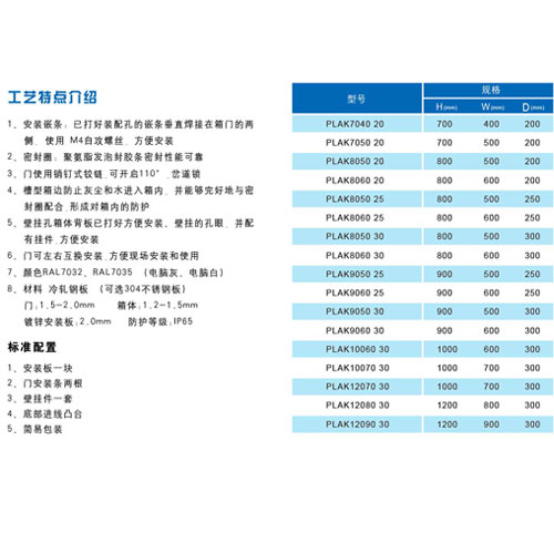 加工3區(qū)